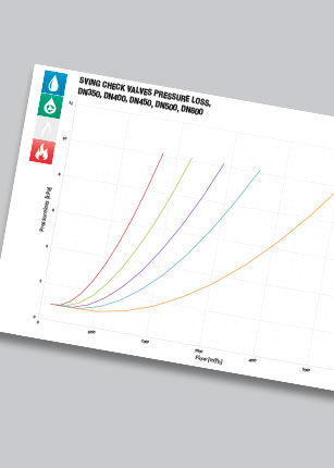 Pressure loss AVK swing check valves DN350-600
